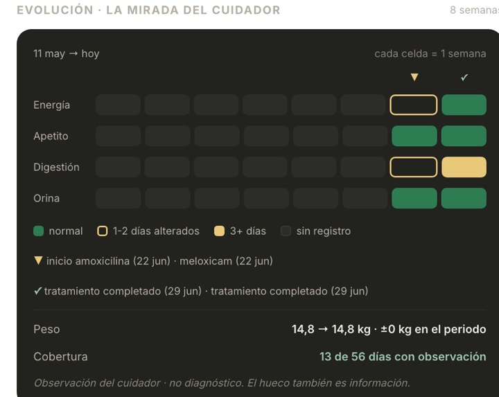 El tratamiento cerrado, visible en la evolución del QR